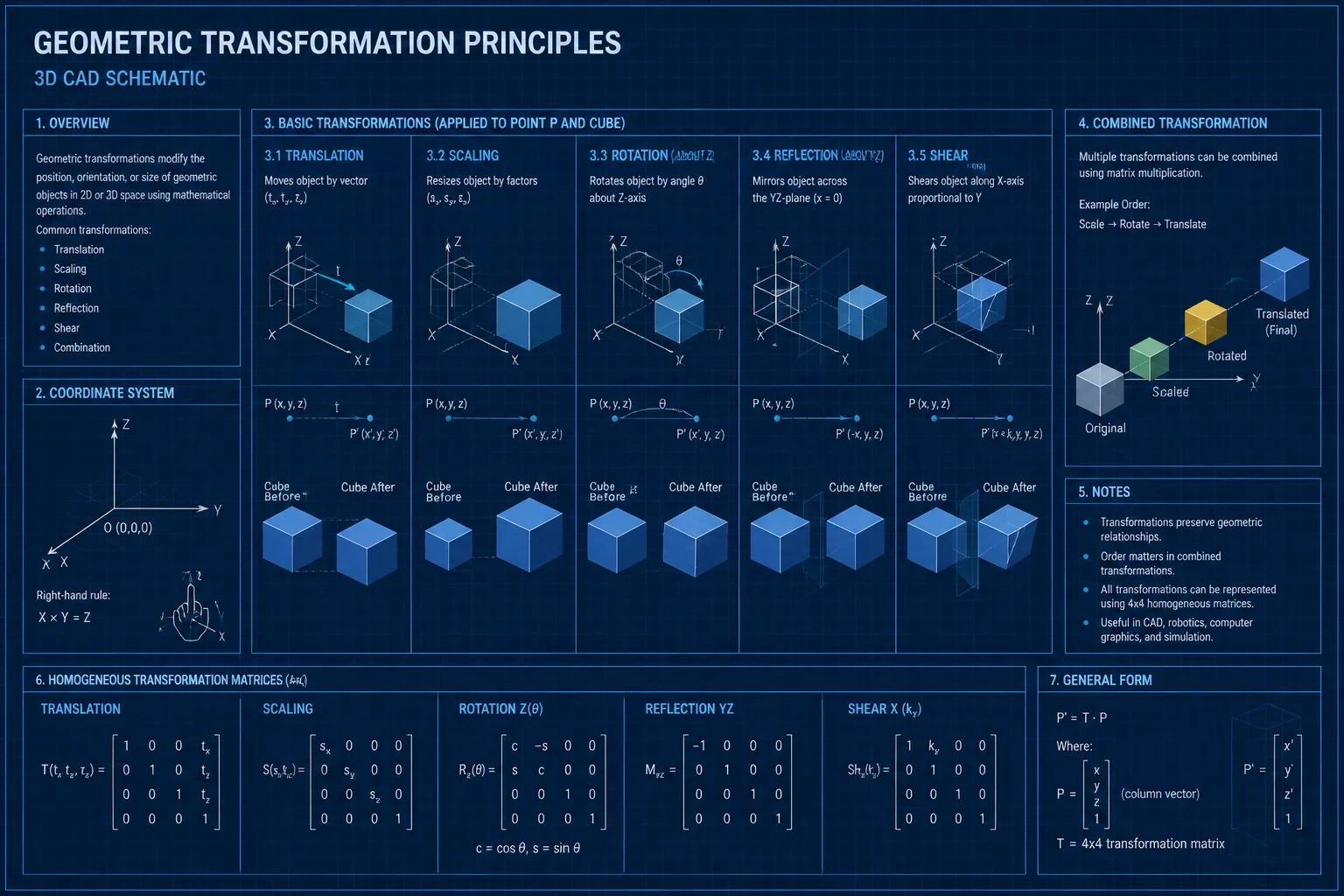 Geometry Change Fundamentals
